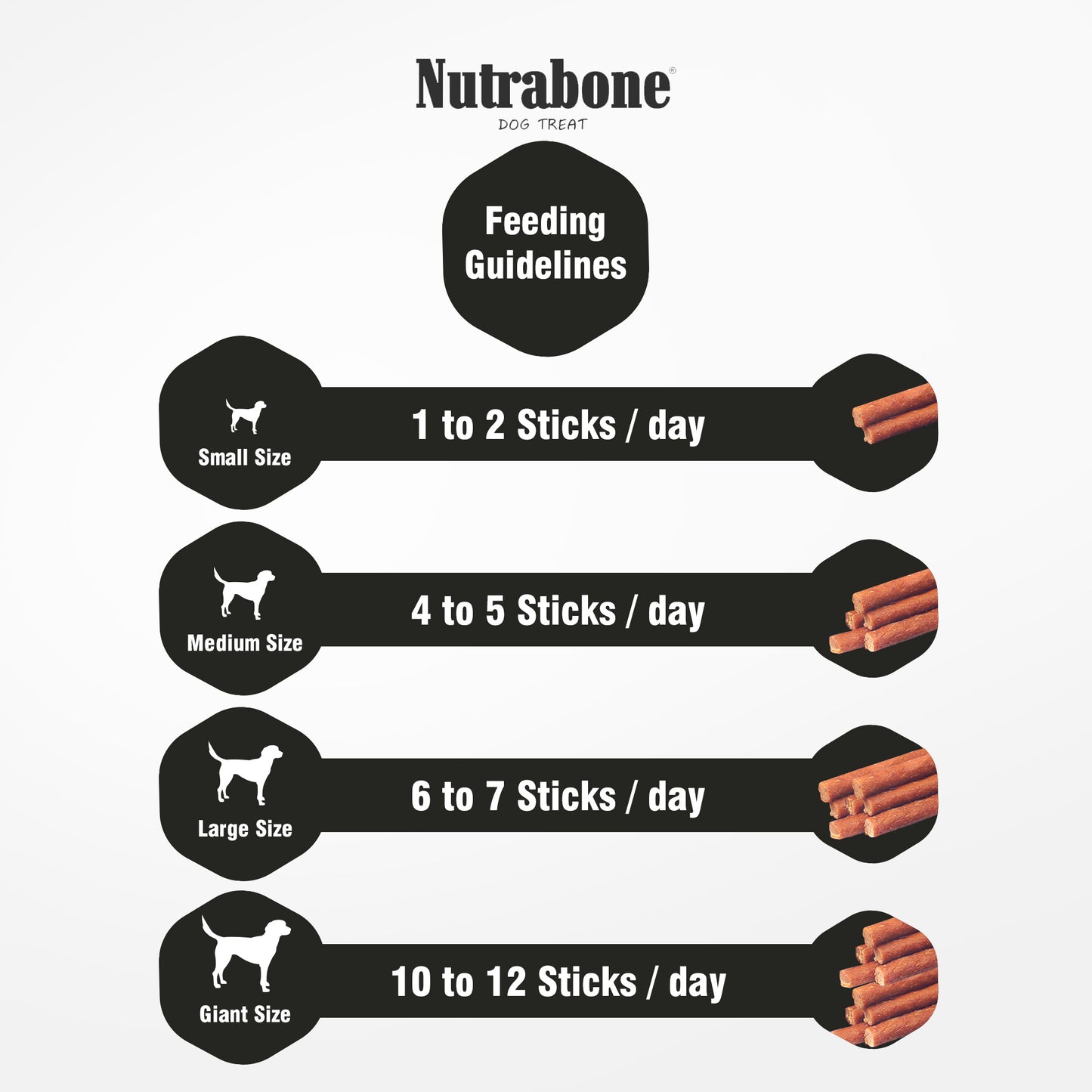 Nutrabone Milk & Chicken Dog Treat  100gm